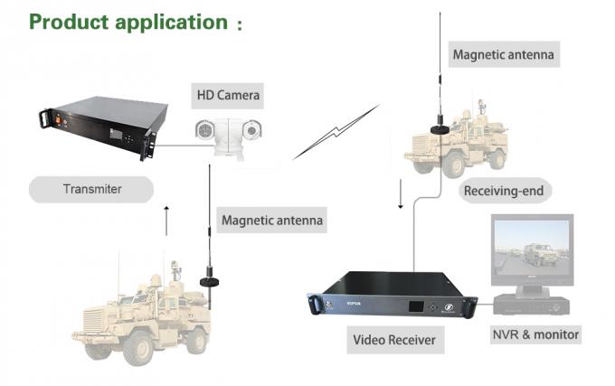 Langstrecken-Übermittler-Fahrzeug-Kamera HD drahtlose brachte COFDM-Übermittler 60 Watt an