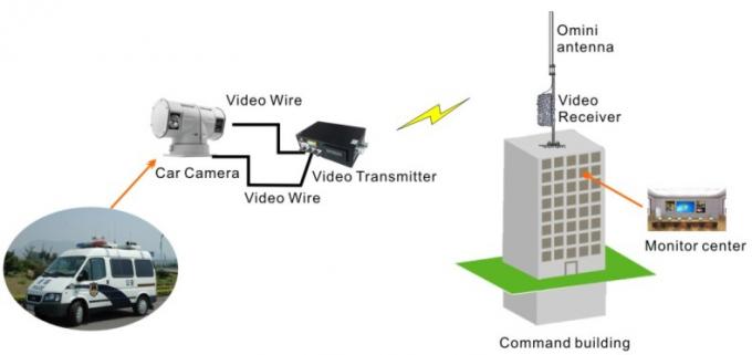 HD-Sendungs-lange Strecken-Videoübermittler mit dem 10 Watt-drahtlosen Übermittler und dem Empfänger